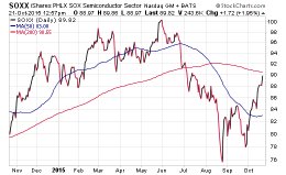 semiconductors rally soxx etf stocks higher october 22