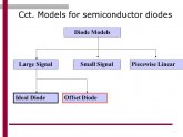 Semiconductor diode definition