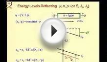 Semiconductor Device Modeling Chap 06 Lec 05 Energy band