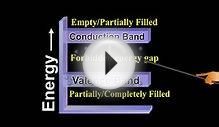 Valence Band, Conduction Band and Forbidden Energy Gap